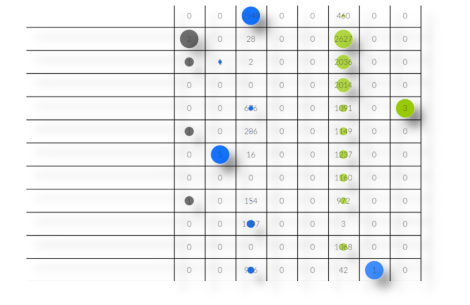 Grafik mit Techologienetzwerk